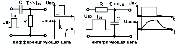 Интегрирующая цепь схема