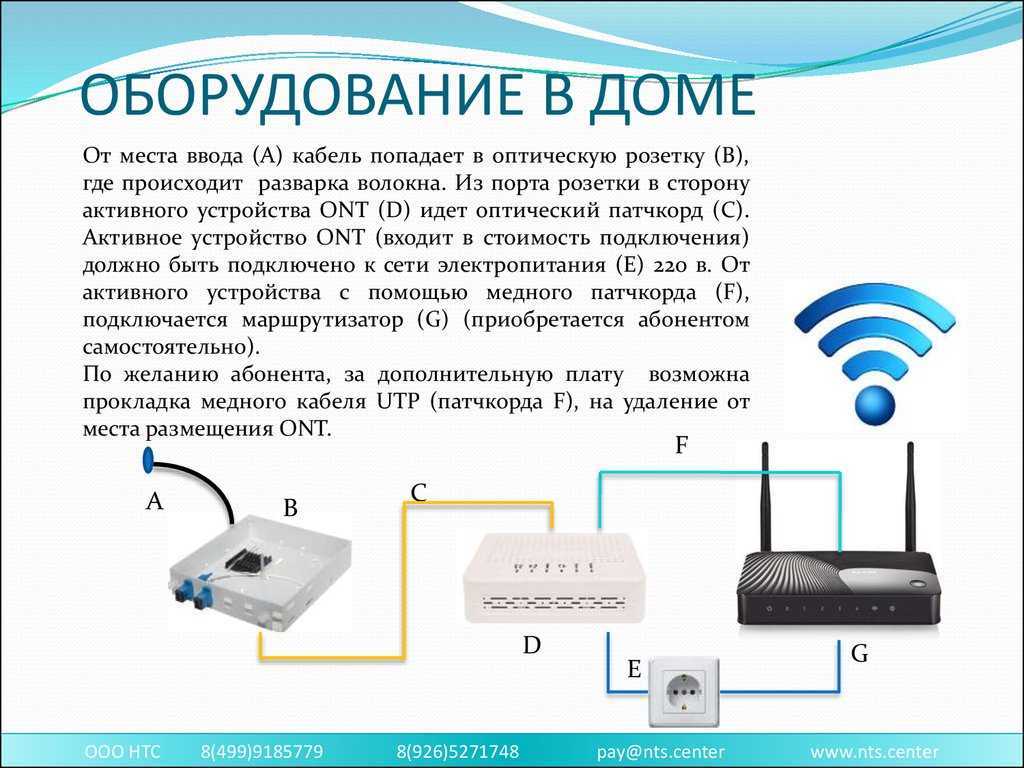 Зачем нужен двухдиапазонный wifi роутер и что такое dual band wireless ac? - вайфайка.ру