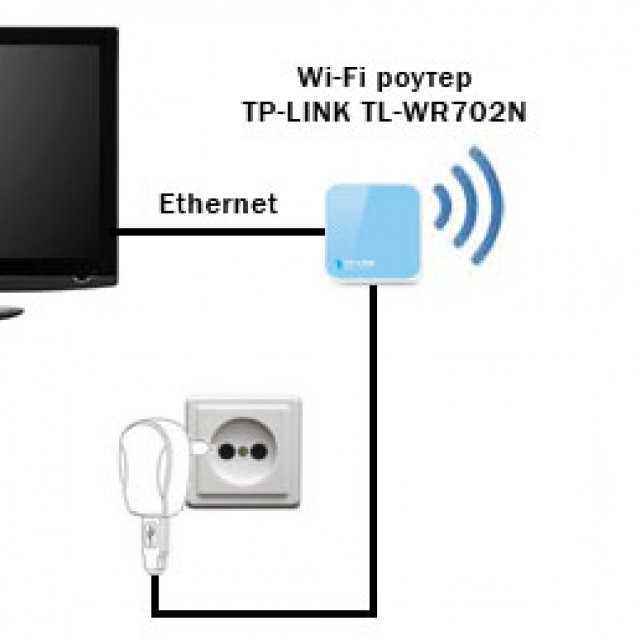 Как подключить и настроить smart tv - инструкция