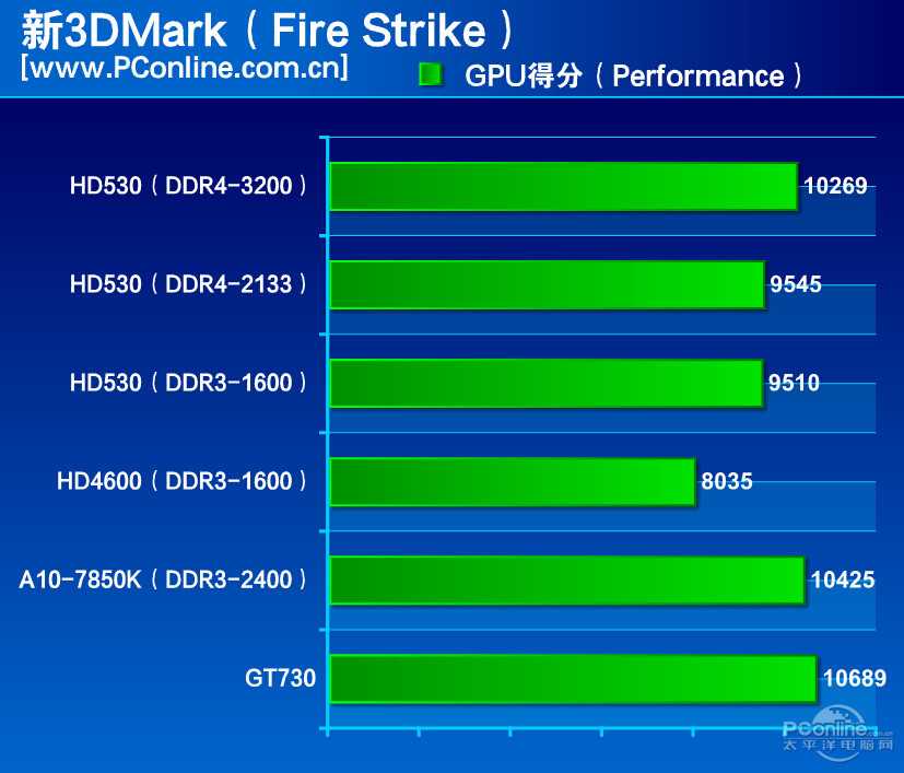 Будет ли работать на материнской плате с DDR3 видеокарта с GDDR5