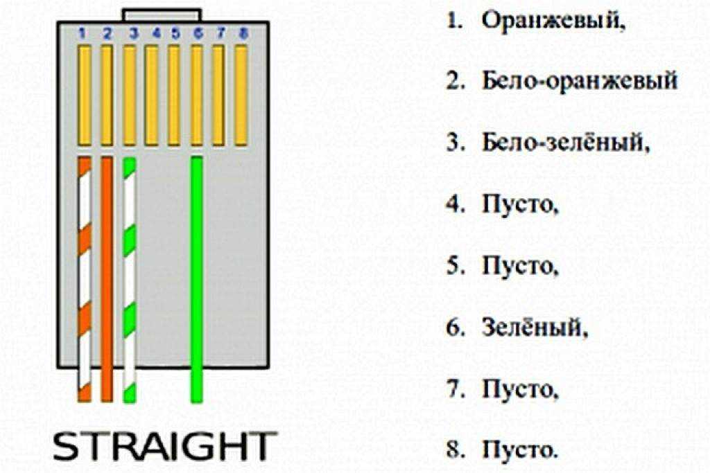 Витая пара: что это? схемы и способы обжима витой пары. как обжать сетевой кабель без инструмента (отверткой)