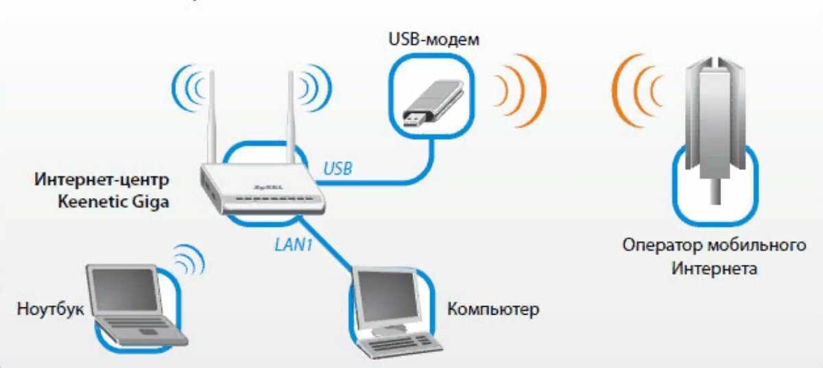 Вторая жизнь роутера d-link dir-300 nru/b1 или как заставить роутер делать обратное