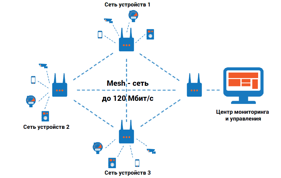 Что такое разъем wan и lan на роутере — подключение к ноутбуку и настройка сети интернет по кабелю