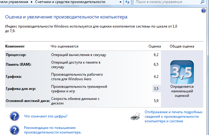 Индекс производительности windows 10 — как оценить