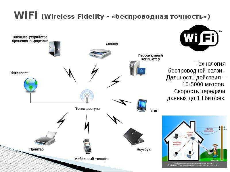 Как защитить свою wifi сеть паролем