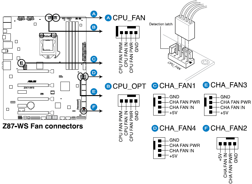 Настройка bios материнской платы. cha fan что это на материнской плате разъем cpu fan материнской плате