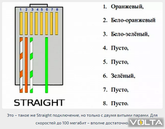 Теория и практика обжима кабеля с разъёмом rj-45. разъем распиновка ethernet-коннектора схема подключения кабеля