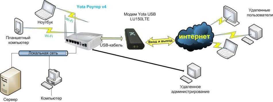 Как увеличить скорость роутера: настройки для tp-link и asus
