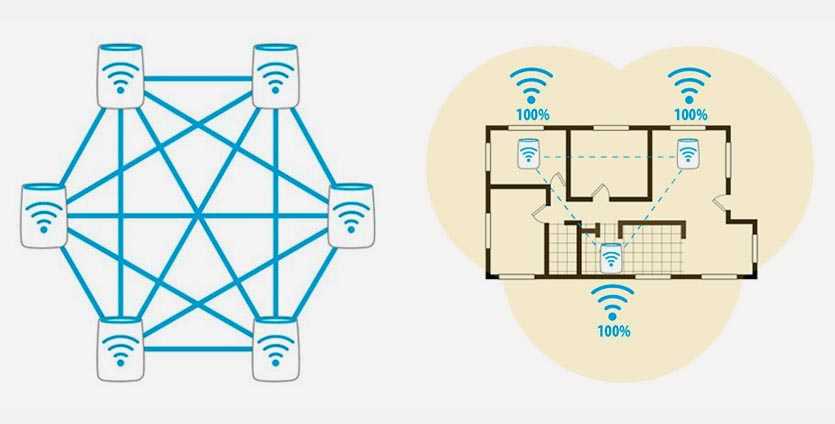 Как подключить роутер к роутеру через кабель для раздачи wi-fi