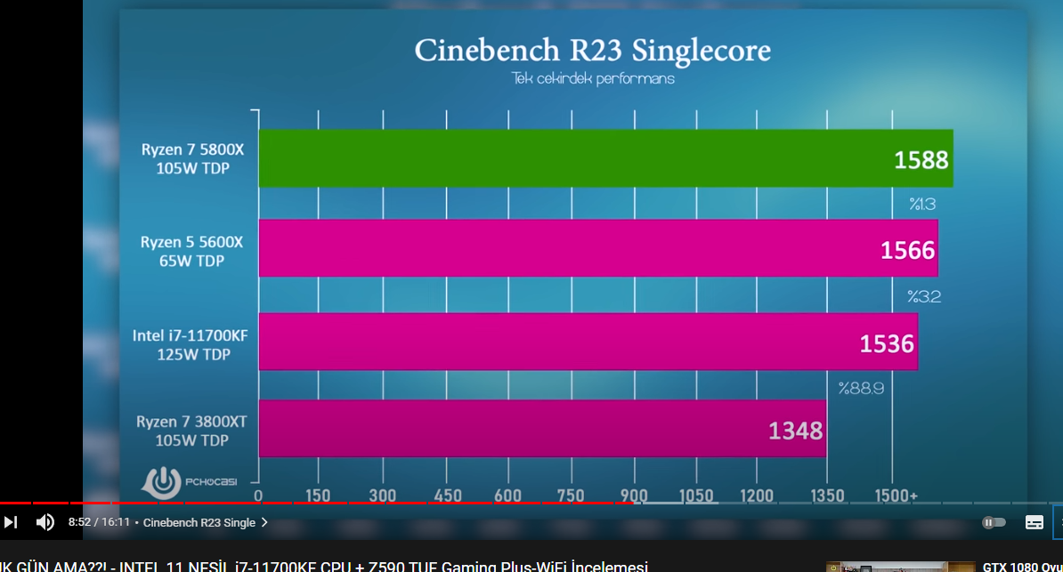 Результаты 23. 5600x тепловыделение. Cinebench 23. Cinebench r23 12400f. Синебенч r23 2970wx.