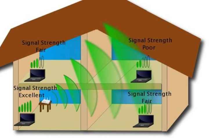 Маленькая скорость интернета через wifi | настройка оборудования