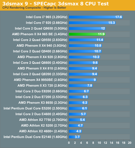 Процессор amd phenom ii x4 925 - характеристики, бенчмарки, отзывы