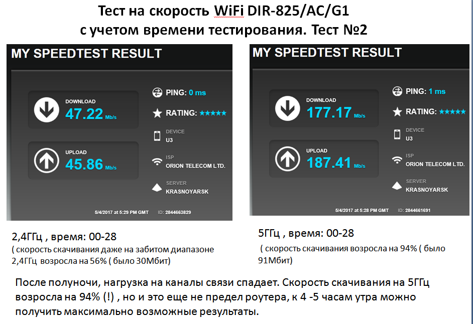 Настройка роутера d-link dir 300 – пошаговая инструкция