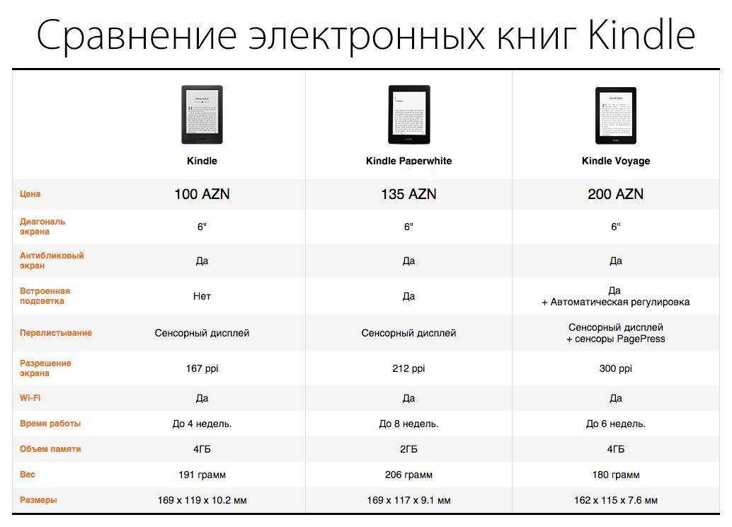 Электронная книга против бумажной: какой отдать предпочтение