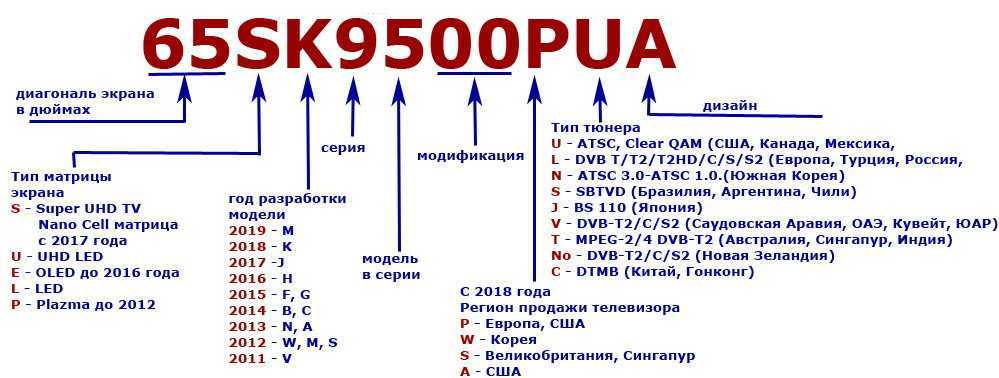 Расшифровка маркировки телевизоров lg и самсунг
