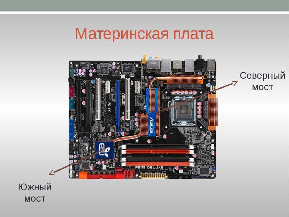 При обсуждении материнских плат часто используют такие термины как северный или южный мост Подобная терминология часто сбивает с толку неопытных пользователей, они не могут разобраться, что такое северный и южный мост, где они находятся и за что отвечают