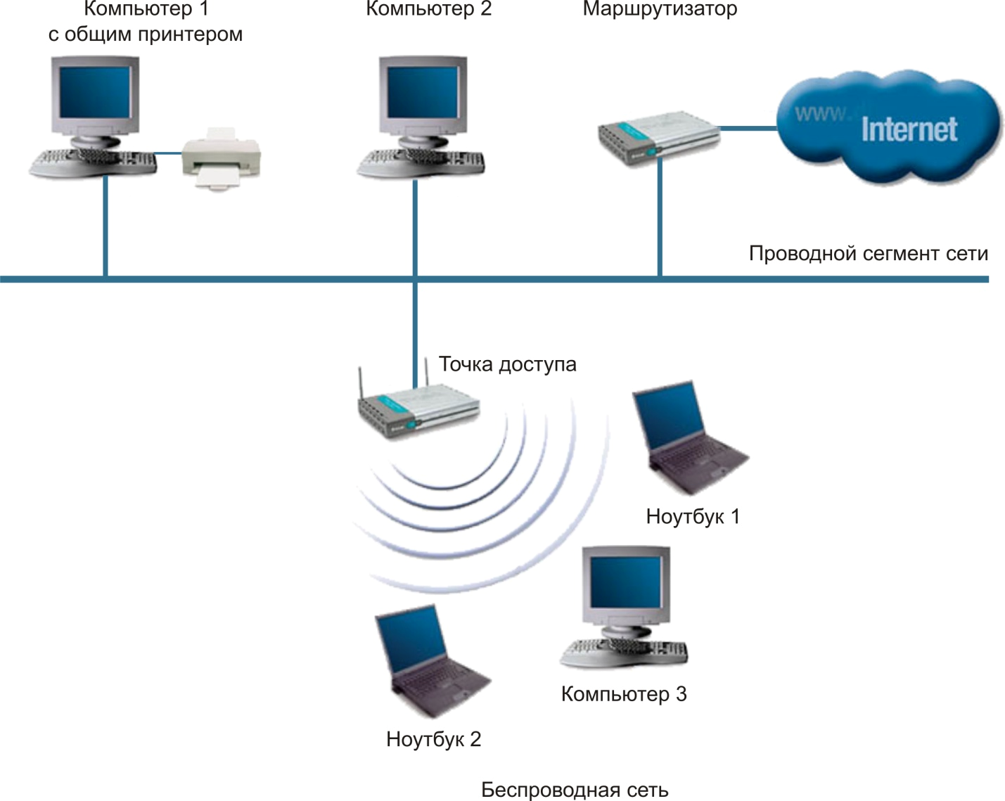 На роутере горят все лампочки, но интернет не работает — в чем причина? tp-link, asus, huawei, keenetic, tenda, d-link