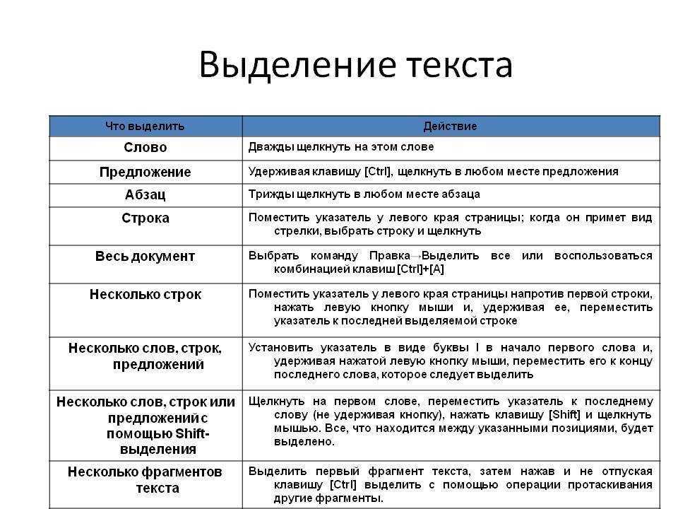Как выделить сразу все файлы в папке с помощью клавиатуры