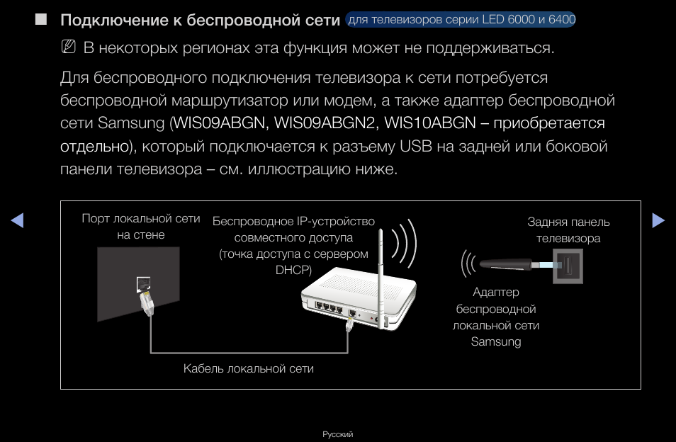 Подключить андроид к интернету компьютера. Подключить вай фай адаптер к т2. Адаптер для подключения телевизора самсунг к интернету. Подключить телевизор самсунг к сети. Как подключить беспроводную сеть.