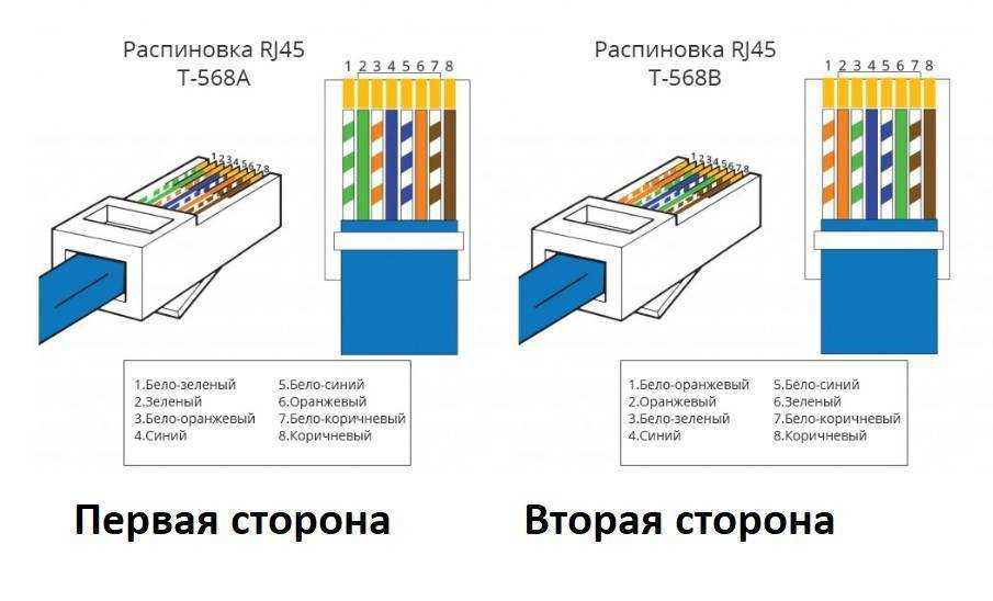 Как обжать кабель для интернета своими руками