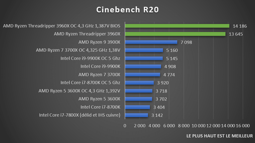 I5 12450h 3.3 ггц