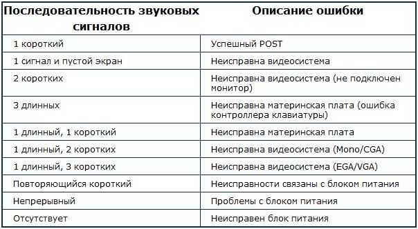 Почему при включении пк не включается монитор и как это исправить