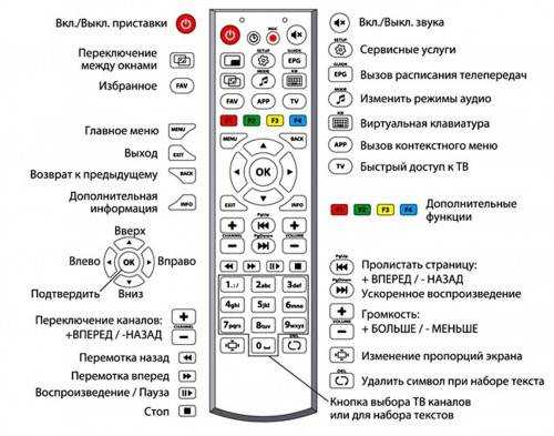 Почему телевизор включается но не показывает изображение