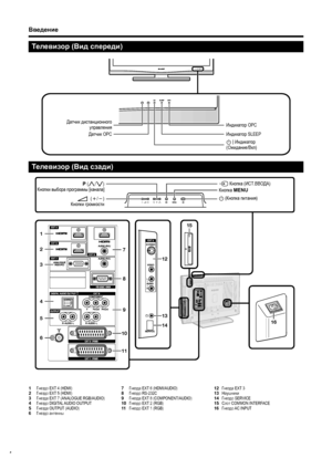 Sharp 32d44ru не работает