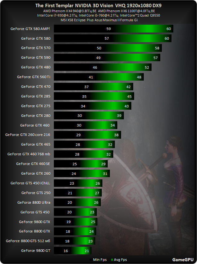 Причины, по которым nvidia rtx 2060 лучше, чем rtx 3050 | dz techs