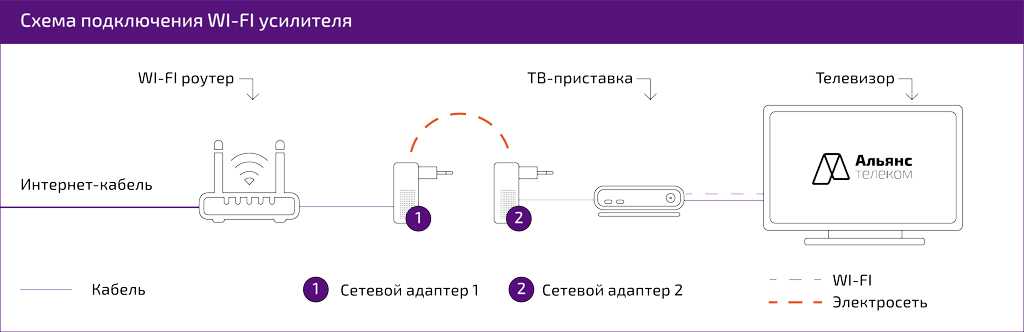 Обзор репитера mercusys mw300re — расширяем wi-fi, недорого