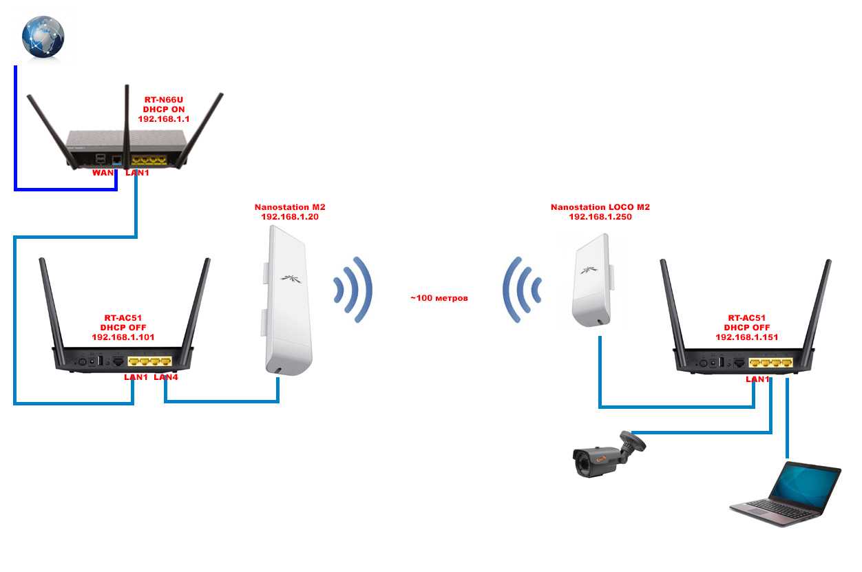 Инструкция по настройке режима работы точка доступа Wi-Fi на роутерах TP-LINK, ASUS, Netis, Zyxel Keenetic Расширение Wi-Fi сети по сетевому кабелю