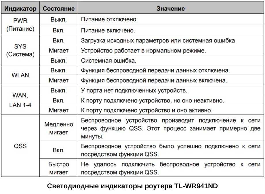 Оранжевая лампочка на роутере tp-link - что означает? - вайфайка.ру