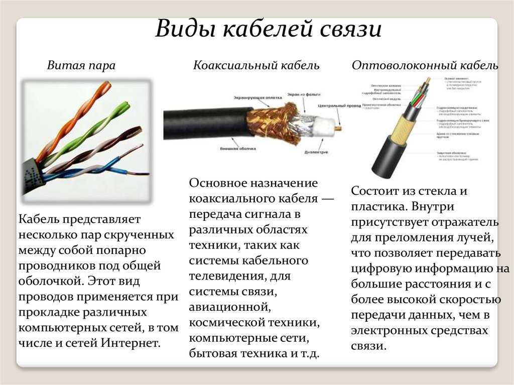 Оптическое волокно и оптоволоконный интернет. что это и как подключить?