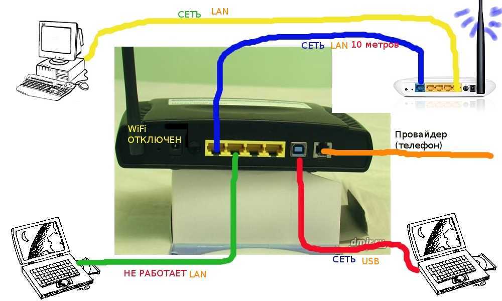Как настроить wi-fi роутер с планшета, или телефона?