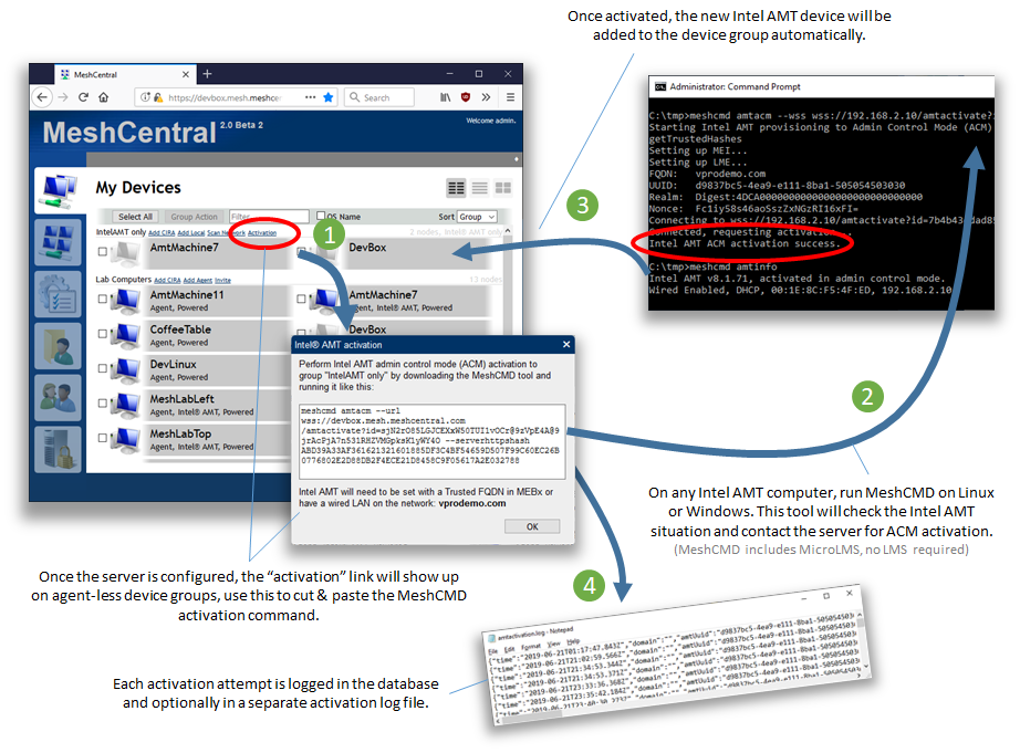 Что такое intel security assist? - 3 ответа