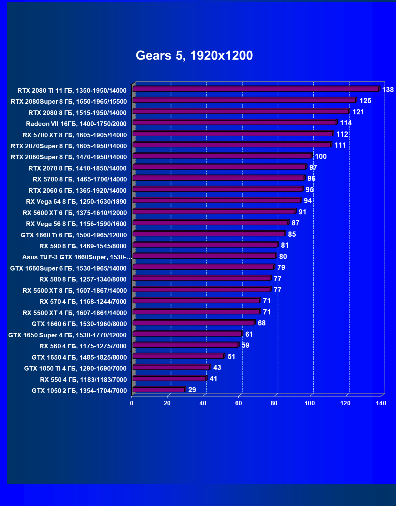 тесты видеокарт для гта 5 фото 19