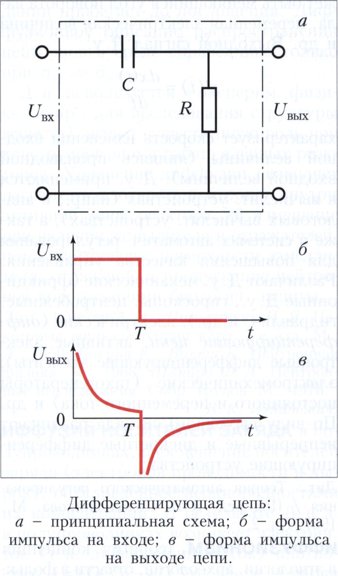 Rc цепь. Дифференцирующая цепь формирования импульсов RC. Дифференцирующая RC цепь схема. Интегрирующая RC цепь осциллограмма. Схеме дифференцирующей RL – цепи. *.