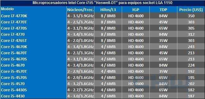 Лучший процессор на 775 сокет: топ-11 процессоров lga775