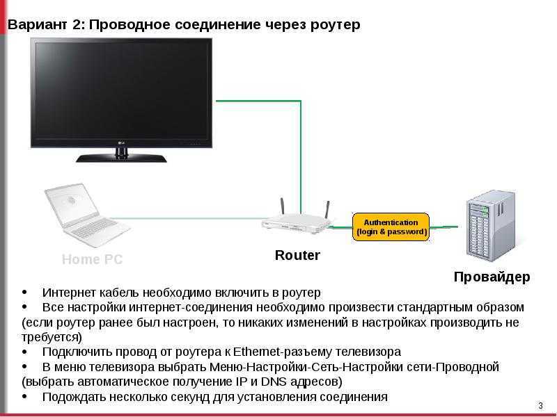 4 способа подключения цифрового тв к телевизору без приставки