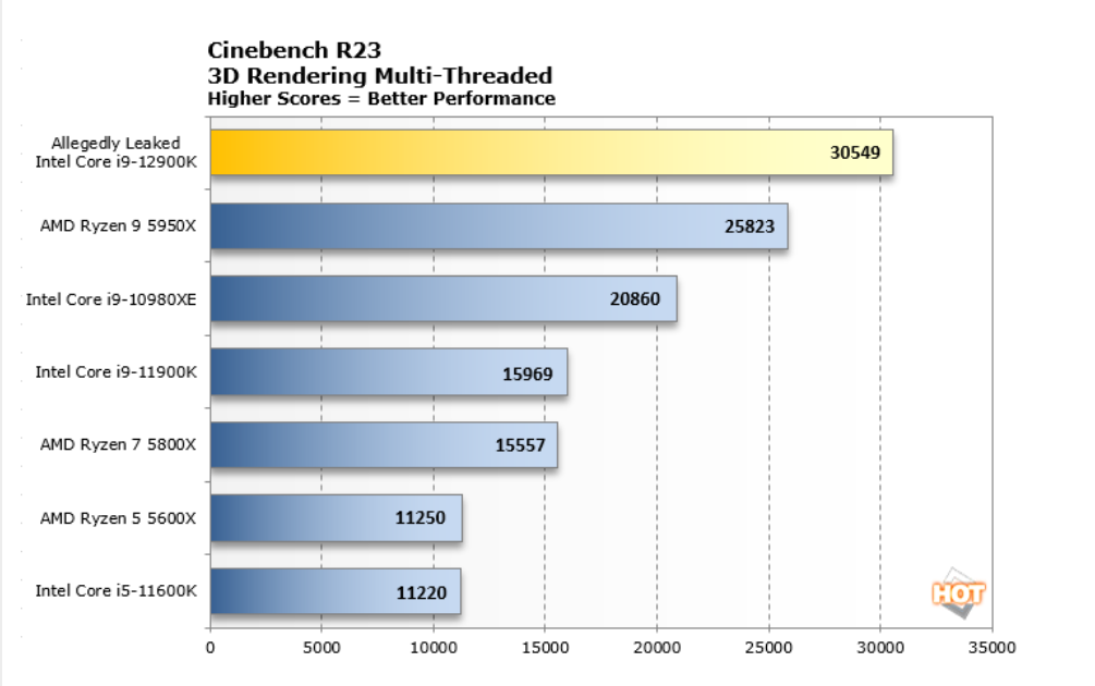 Intel i7 частота