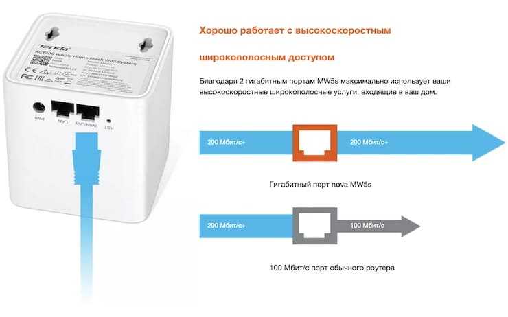 Лучшие mesh-системы wi-fi: выбор zoom. рейтинг лучших mesh-систем на 2023 год