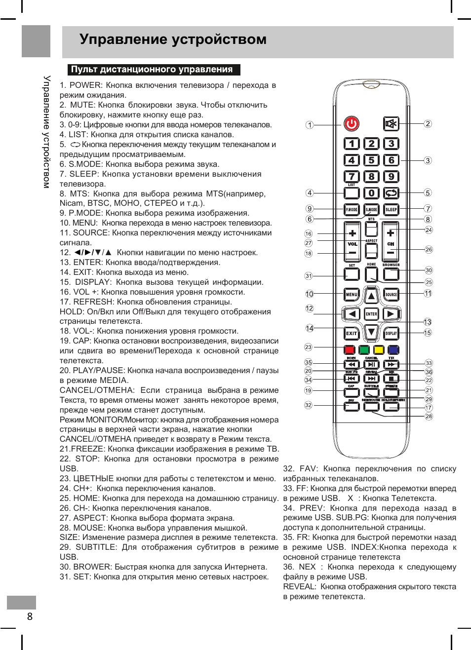 Прошивки телевизоров shivaki