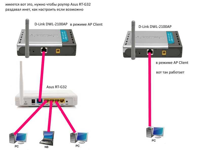 Подключение флеш накопителя к роутеру tenda по usb — общий доступ к файлам через ftp или samba сервер