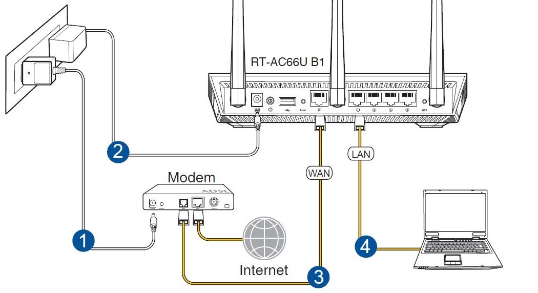 Подключение к интернету без роутера. Как подключается интернет роутер. Схема подключения вай фай роутера. Схема подключения роутера к компьютеру через кабель. Схема подключения маршрутизатора и роутера.