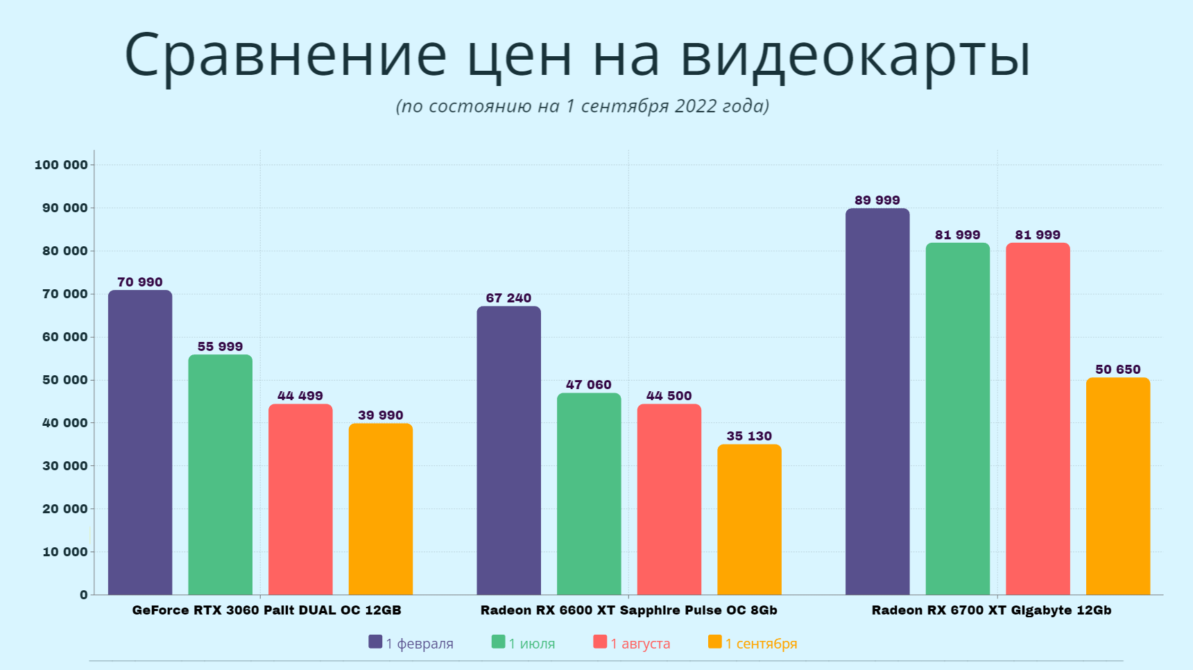 Рейтинг видеокарт для ноутбуков: 9 производительных вариантов