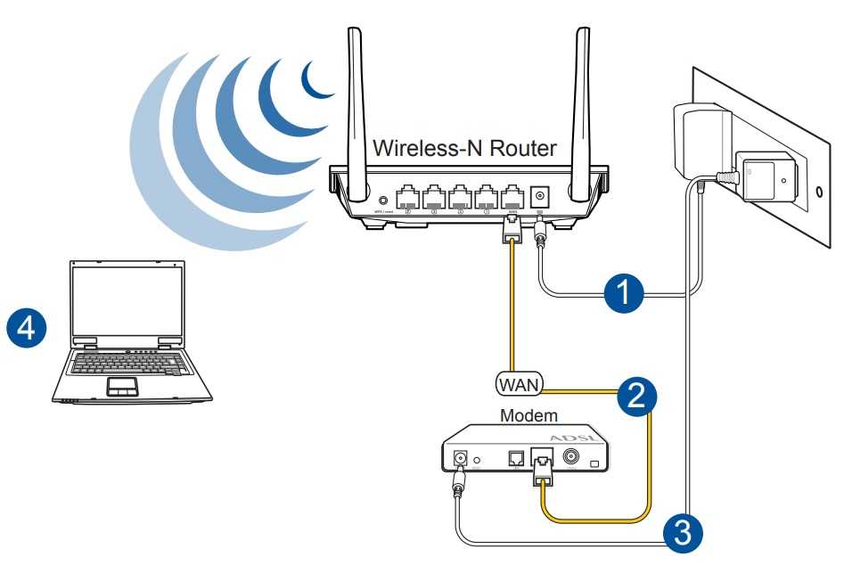 Не удается получить ip адрес при подключении к wi-fi — как исправить