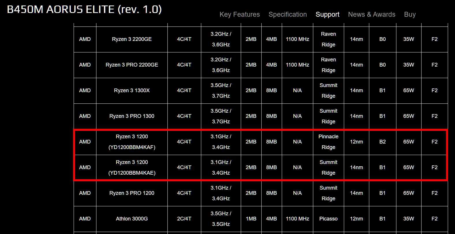 Amd cpu gta 5 фото 108