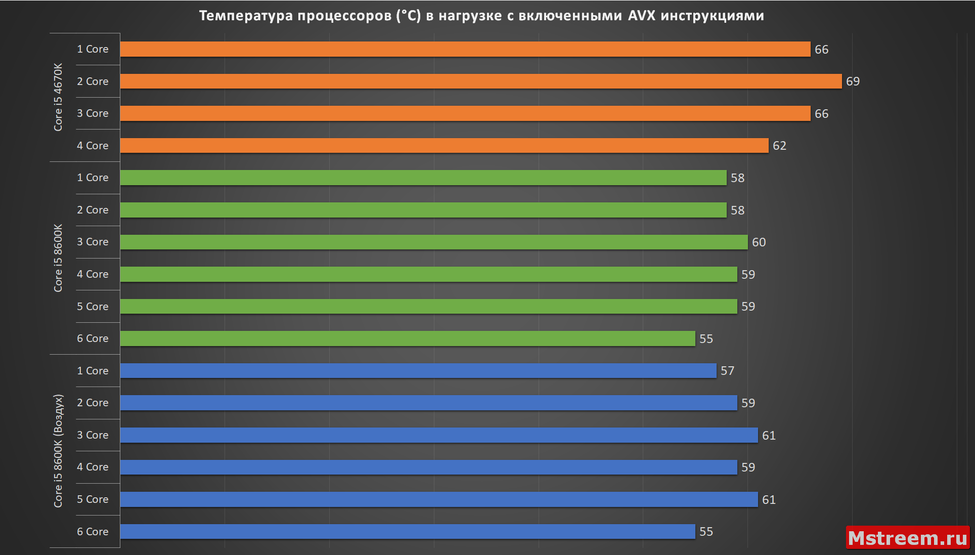 Steam температура процессора фото 10