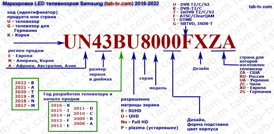 Расшифровка моделей телевизоров samsung: основные характеристики