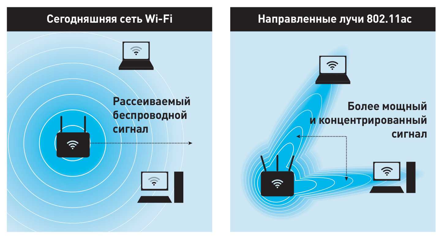 Взлом wifi 2020. актуальные техники взлома wifi